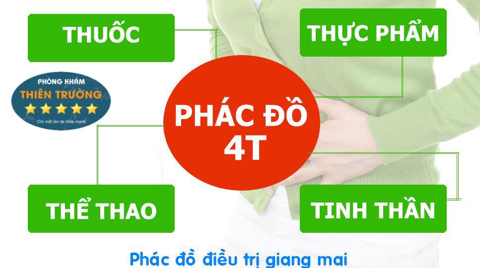 Hình ảnh: Phác đồ hỗ trợ điều trị Giang mai