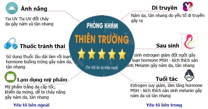 Hình ảnh: Các yếu tố bên trong ảnh hưởng đến lão hóa