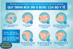 Hình ảnh: Quy trình rửa tay của Bô Y Tế