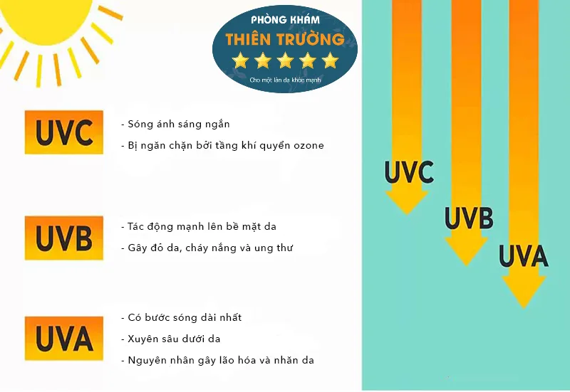 Hình ảnh: Ánh nắng gây ảnh hưởng cho làn da của bạn