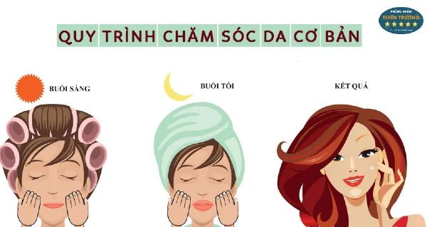 Hình ảnh: Quy trình chăm sóc da cơ bản