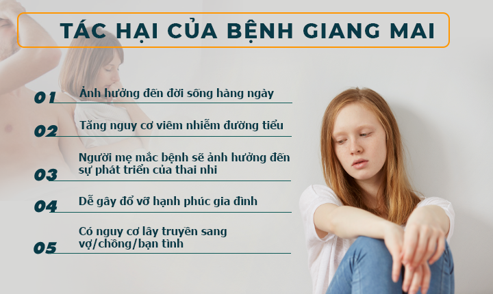 Hình ảnh: Tác hại của bệnh giang mai.