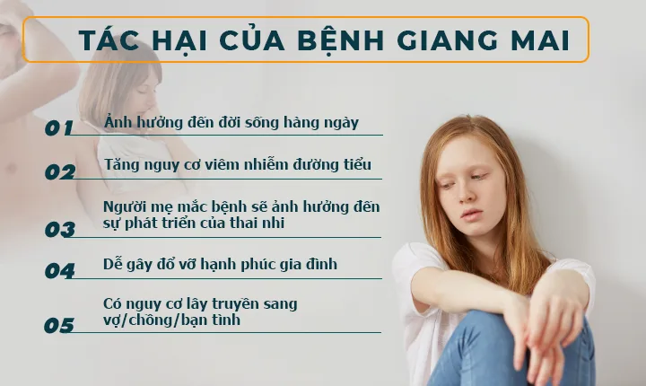 Hình ảnh: Tác hại của bệnh giang mai.